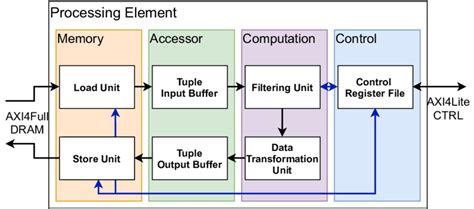 Image result for Parser Structure