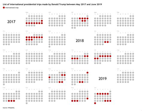 Calendar Chart Excel 的图像结果