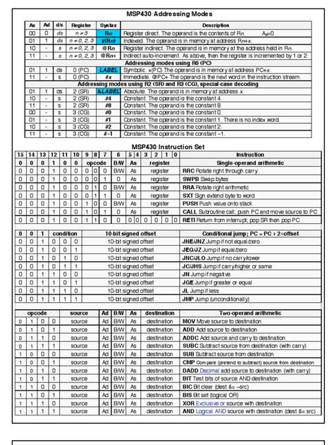 Image result for MSP430 Tutorial