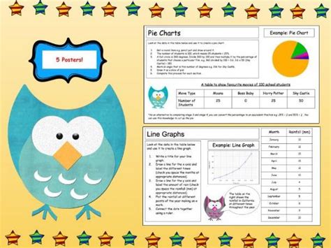 Statistical Data Handling Using Graphs Pie and Line 的图像结果