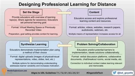 Image result for Cimplicity Training Distance Learning