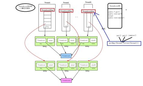 Thread Local Storage 的图像结果