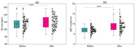 Early Post-STEMI Cardiac Rehabilitation in the CSC-Infarct Program ...