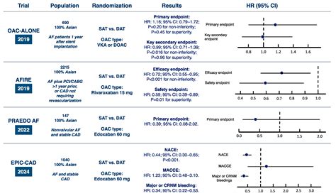 Long-Term Antithrombotic Therapy in Patients with Atrial Fibrillation ...