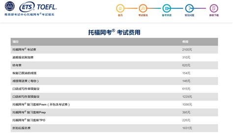 教育部考试中心托福网站：2015年9月19日托福成绩查询入口