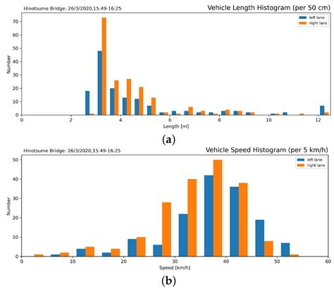 Single-Camera-Based Bridge Structural Displacement Measurement with ...