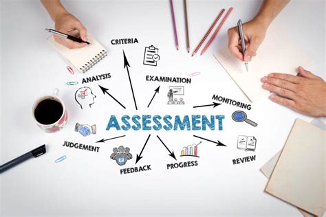 Image result for Technical Training Needs Assessment Questions