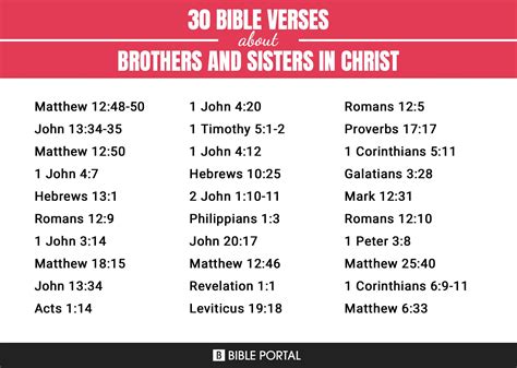 125 Bible Verses about Brothers And Sisters In Christ