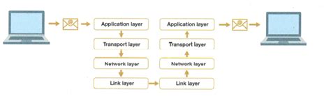 GCSE Computer Science AQA Protocols 的图像结果
