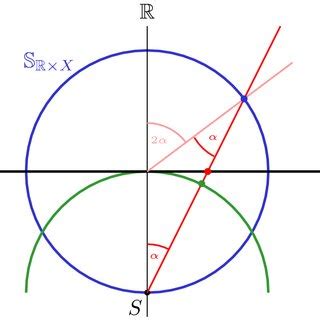 Image result for Compactification