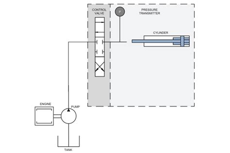 Auto Levelling Cutting Board | Hydraulic Sensors | Danfoss