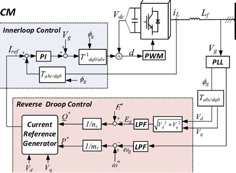 Image result for CCM Tutorials