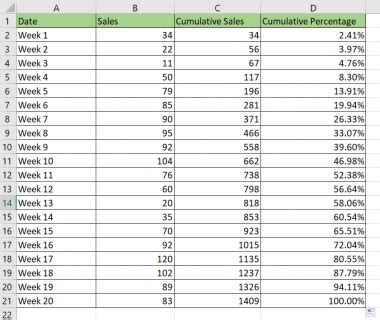 Image result for Excel Cumulative Percentage