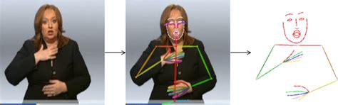 Pose Estimation Skeleton Model 26 Point Computer Vision 的图像结果