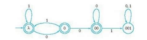 Theory of Computation: DFA to Regular Expression