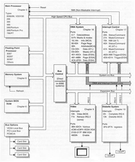 Image result for System-Level Diagram for a Computer