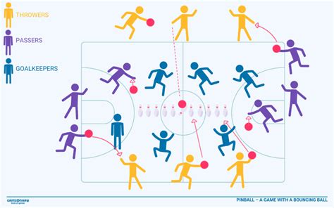 Image result for Pinball Obstacles