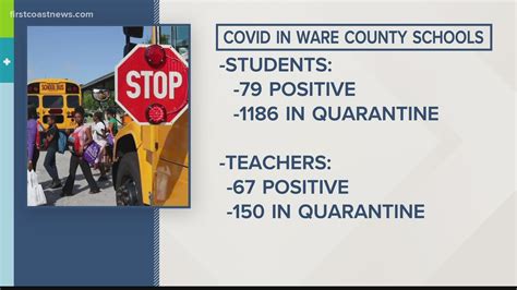 Georgia counties closing schools, office due to COVID outbreaks ...