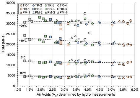 Laboratory Study of the Effects of the Mixer Type and Mixing Time on ...