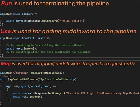 Image result for ASP.NET 8 Web API Usepathbase