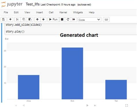 Interactive Chart IPython Notebook 的图像结果