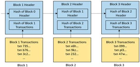 Blockchain Technology in Healthcare: A Systematic Review