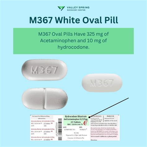 Hydrocodone M367 Drug: Identification, Symptoms, Effects And Treatment