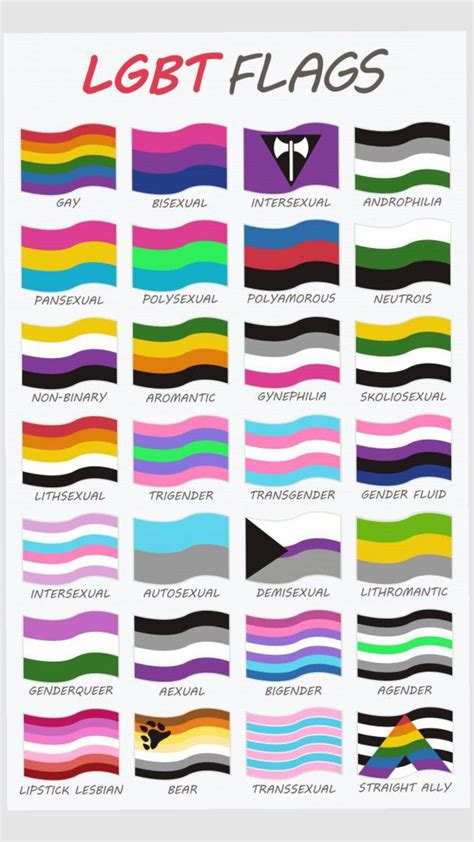 banderas | Bandera lgbt, Banderas, Que significa la bandera