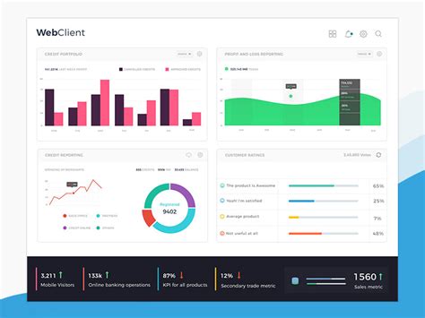 Splunk Dashboard by Swapnil Saraf on Dribbble