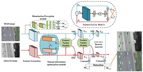 Improving RGB-Infrared Object Detection by Reducing Cross-Modality ...