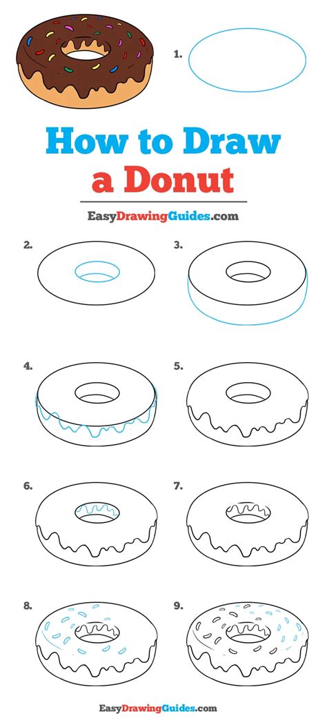Donut Tutorial 的图像结果