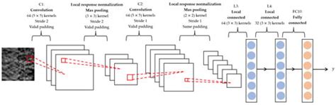 Survival Prediction of Patients with Bladder Cancer after Cystectomy ...