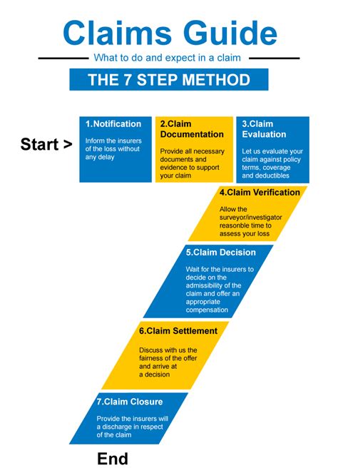 Image result for Insuranceclaimguy Free Guide