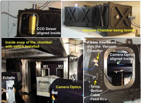 Mount Abu Observatory
