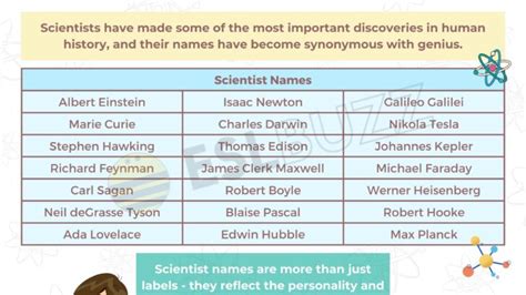 Scientist Names 的图像结果