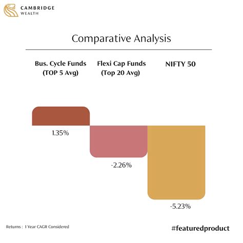 Kotak Business Cycle Fund