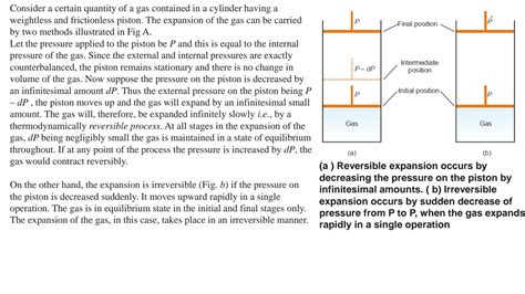 Image result for Reversible Irreversible Process
