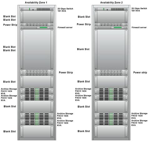 Project Management for Cloud Compute and Storage Deployment: B2B Model