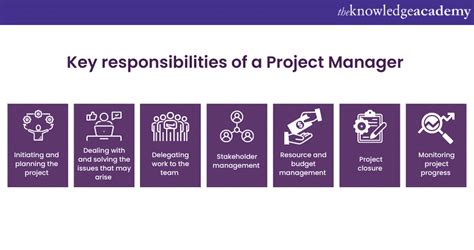 Image result for Project Manager Roles
