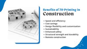3D Printing in Construction: Benefits, Challenges & Scope