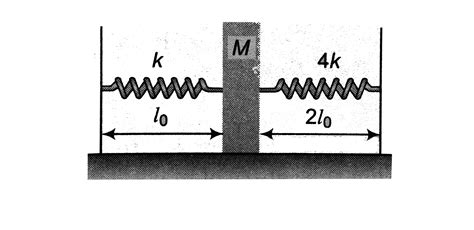 A block of mass `M` is kept on a smooth surface and touches the two ...