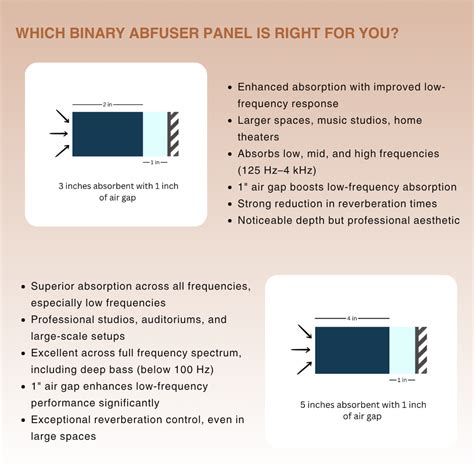 Acoustic Treatment Panels for Sound Absorption | Timber Acoustics