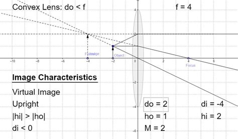 Write two characteristics of image formed when an object is placed ...