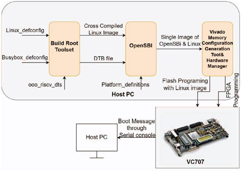Image result for Single Core Processors and Linux