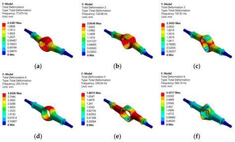 Topology Optimization and Multiobjective Optimization for Drive Axle ...