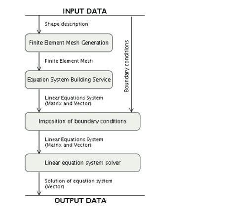 Finite-Element Method Animation 的图像结果