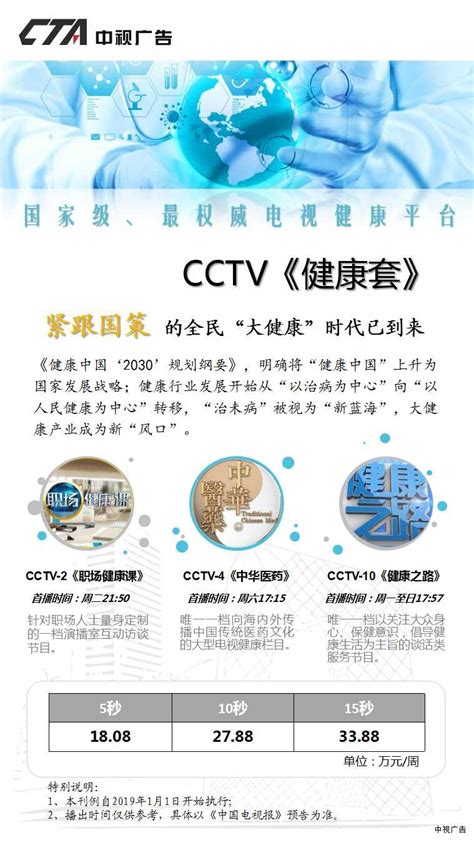 CCTV-10“健康之路” 《院长巧防脑中风》9月20日(周六)21日(周日)播出-拉普医疗官网