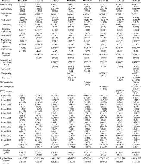Image result for Negative Binomial Regression Equation