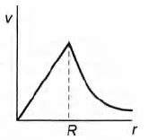 "A spherically symmetric gravitational system of particles has a mass ...