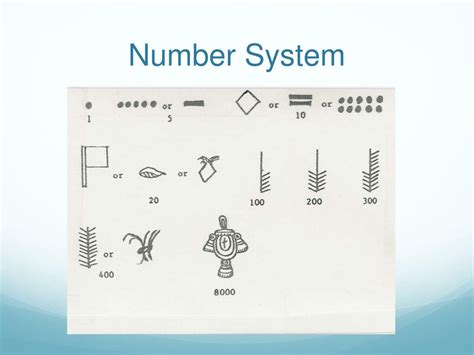 Image result for Aztec System